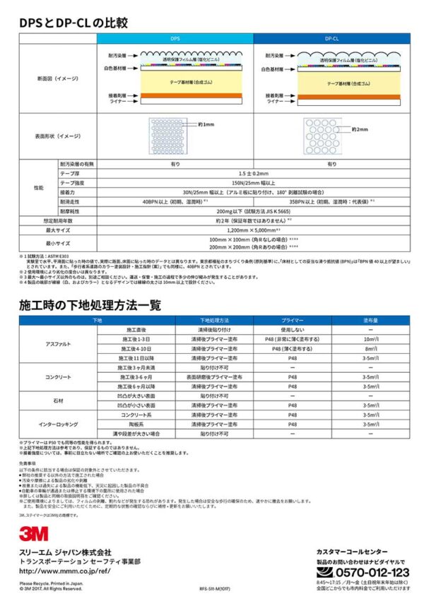 ３Ｍ ™ステイマーク™ 路面標示用 貼付式グラフィックサインNeo-CAPS