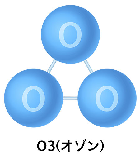 オゾンによる殺菌消臭